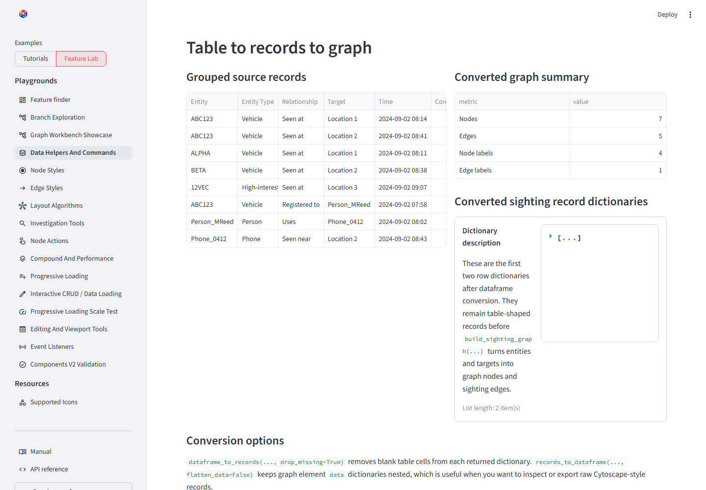 Record conversion tables